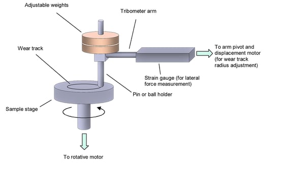 pin on disc drawing