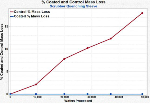 samsung mass loss