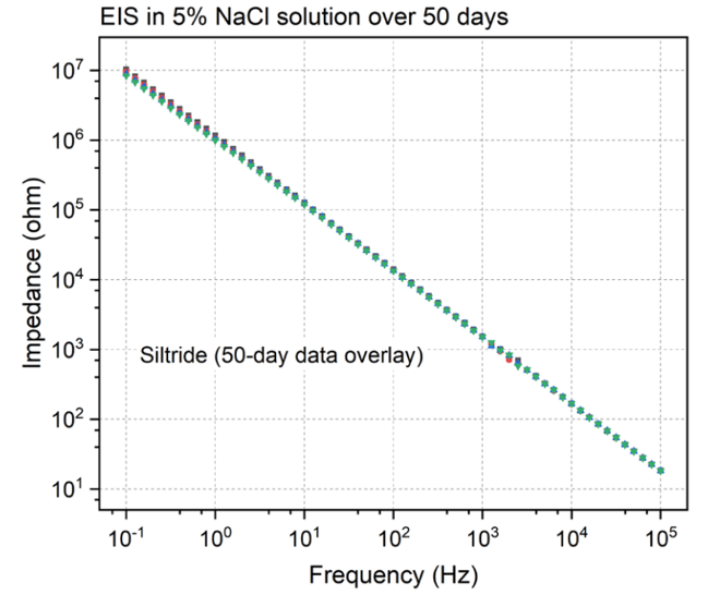 siltride eis