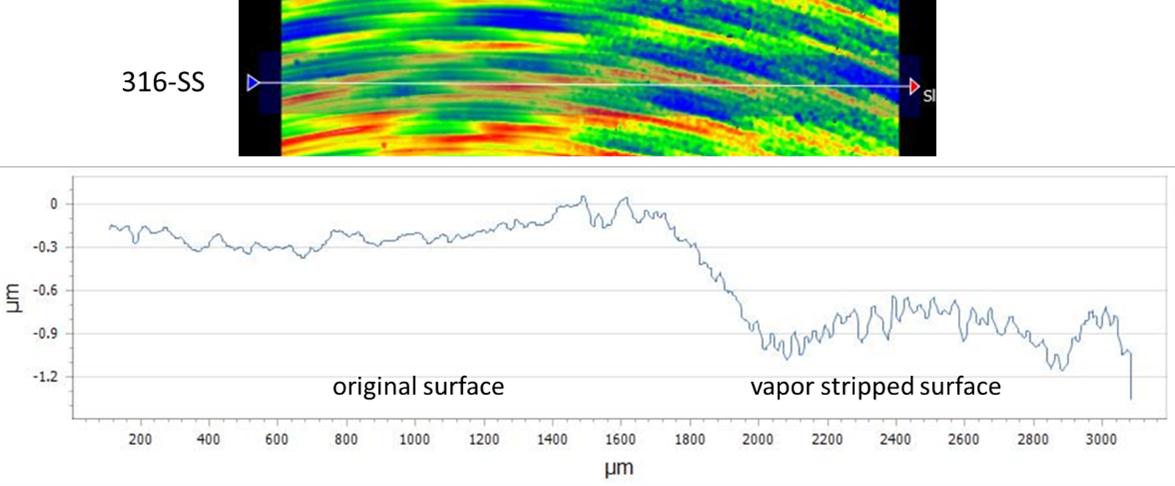 stainless steel metal loss rate vapor stripping