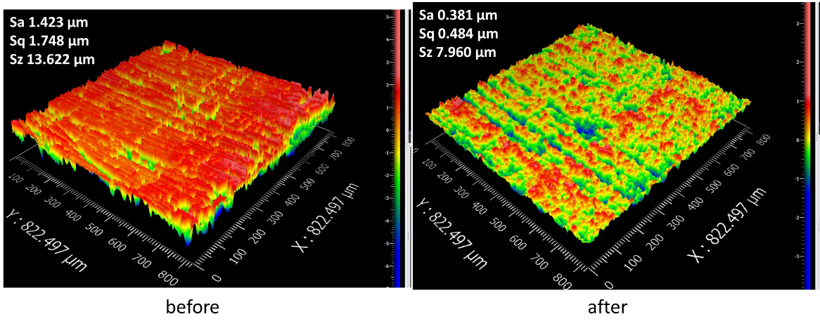 titanium vapor stripping comparison