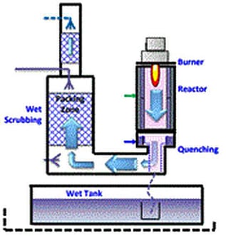 typical semiconductor fab exhaust scrubber system 2