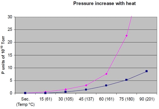 uhv pumpdown comparison 1