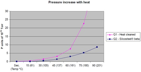 uhv pumpdown comparison 1.jpg