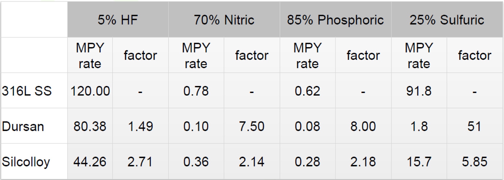 Corrosion data summary.jpg