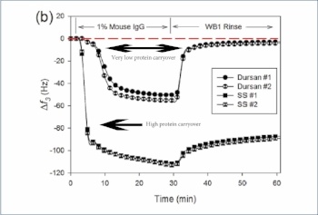 Protein_adsorption_graph-666998-edited.jpg